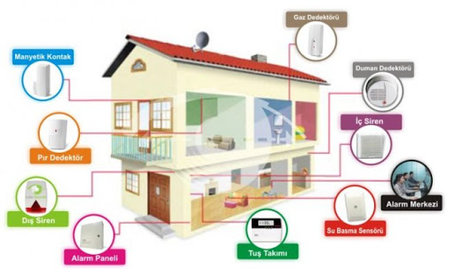 Alarm Sistemi Nasıl Çalışır?